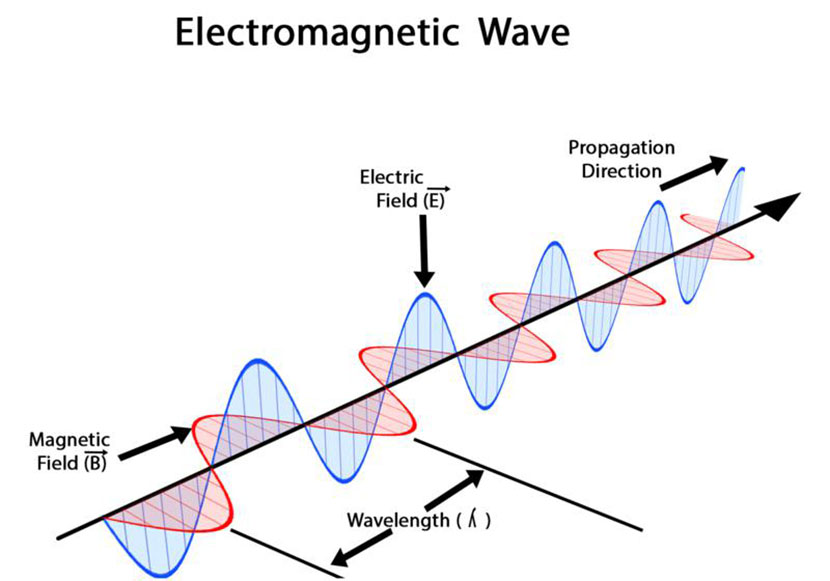 The Electromagnetic Shielding Effectiveness Comparison of Stainless-Steel  Wire Mesh and Brass Wire Mesh - Hightop Metal